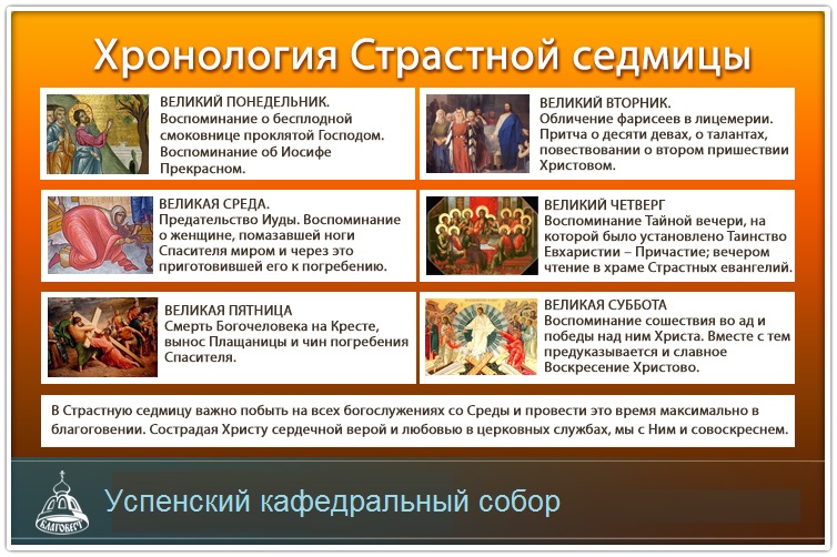 страстная неделя